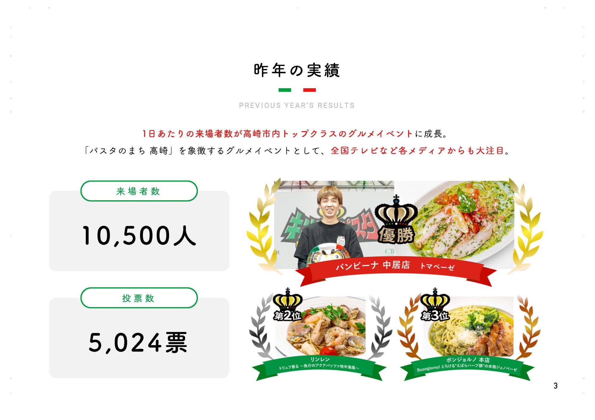出店要項3